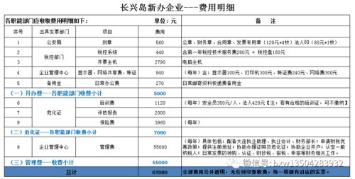 注册成品油公司 危险化学品经营许可证 的相关介绍