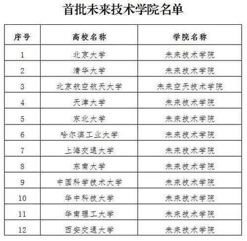 山晚早新聞丨最新 廣州一技校女生核酸檢測呈陽性 清華北大名列首批12所 未來技術學院 山西一小伙狂風中施救出租車